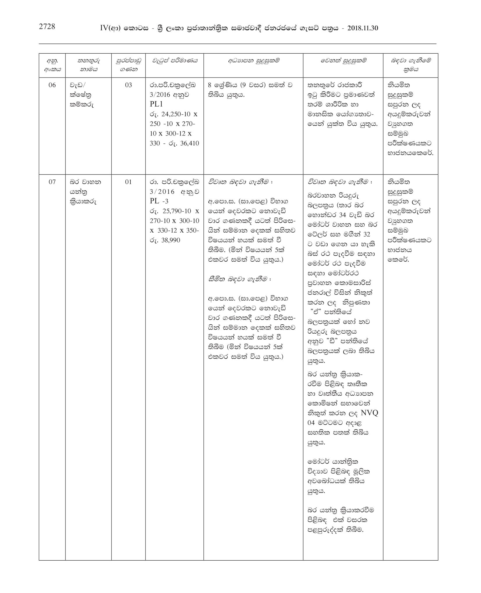 Pre School Teacher, Market Supervisor, Driver, Dispenser, Health Labourer, Work / Field Labourer, Heavy Vehicle Machinery Operator, Electric Wire Binder - Horana Pradeshiya Sabha